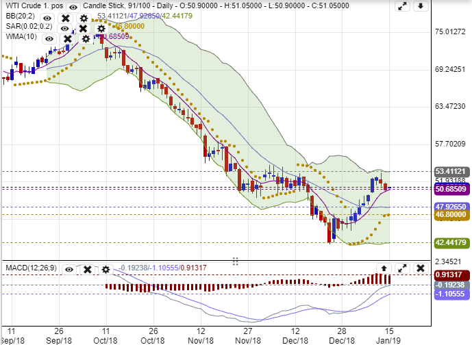 最新油价走势图