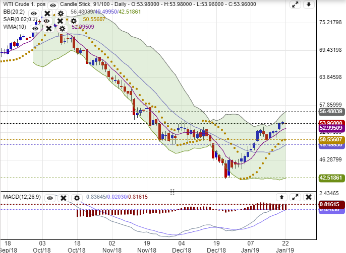 最新黄金价格走势