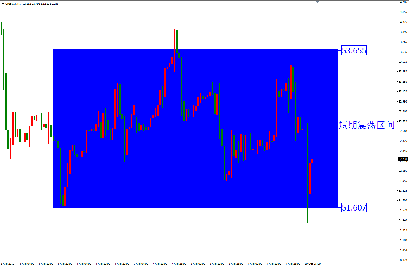 原油價格走勢圖：原油小時圖