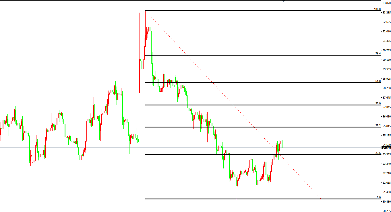 原油價格走勢圖：原油小時圖