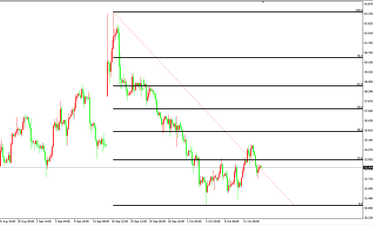 原油價格走勢圖：原油4小時圖