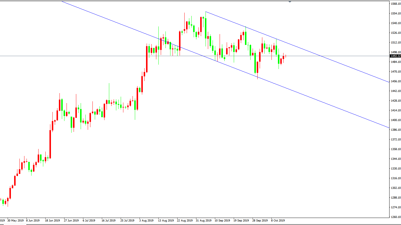 黃金價格走勢圖：黃金小時圖