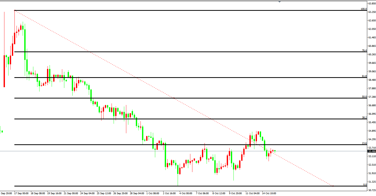 原油價格走勢圖：原油小時圖