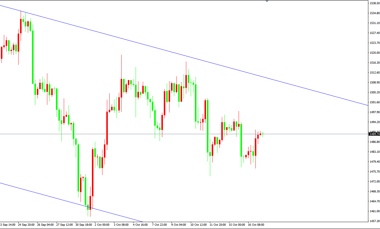 黃金價格走勢圖：黃金4小時圖