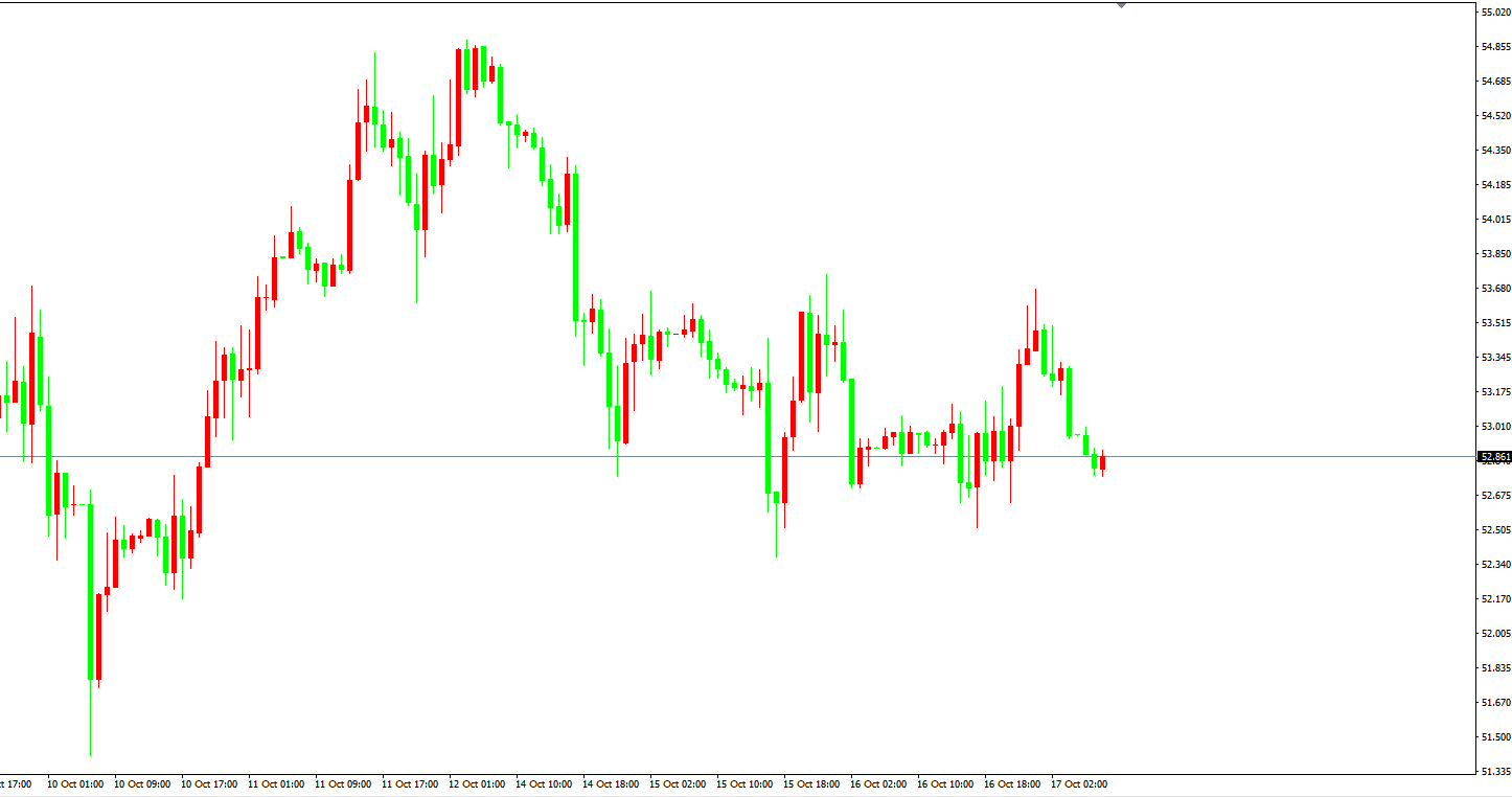 原油價格走勢圖：原油小時圖