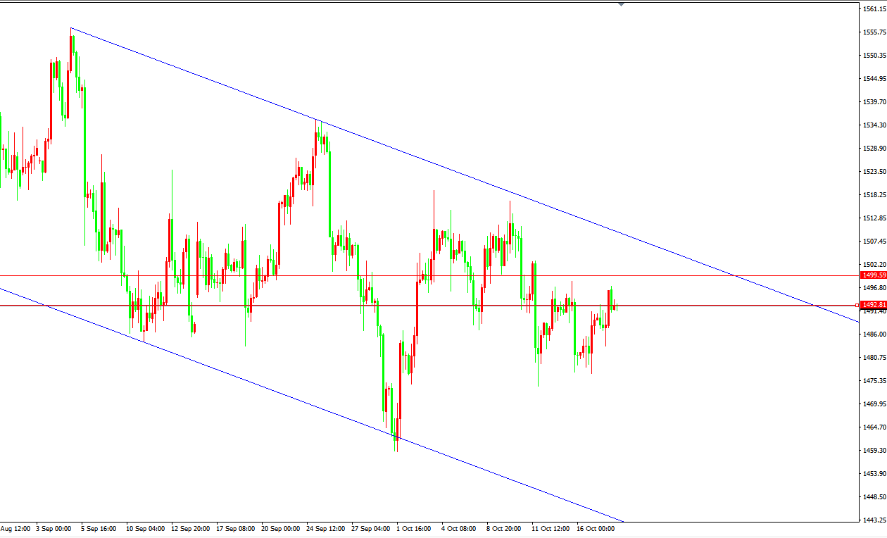 黃金價格走勢圖：黃金4小時圖