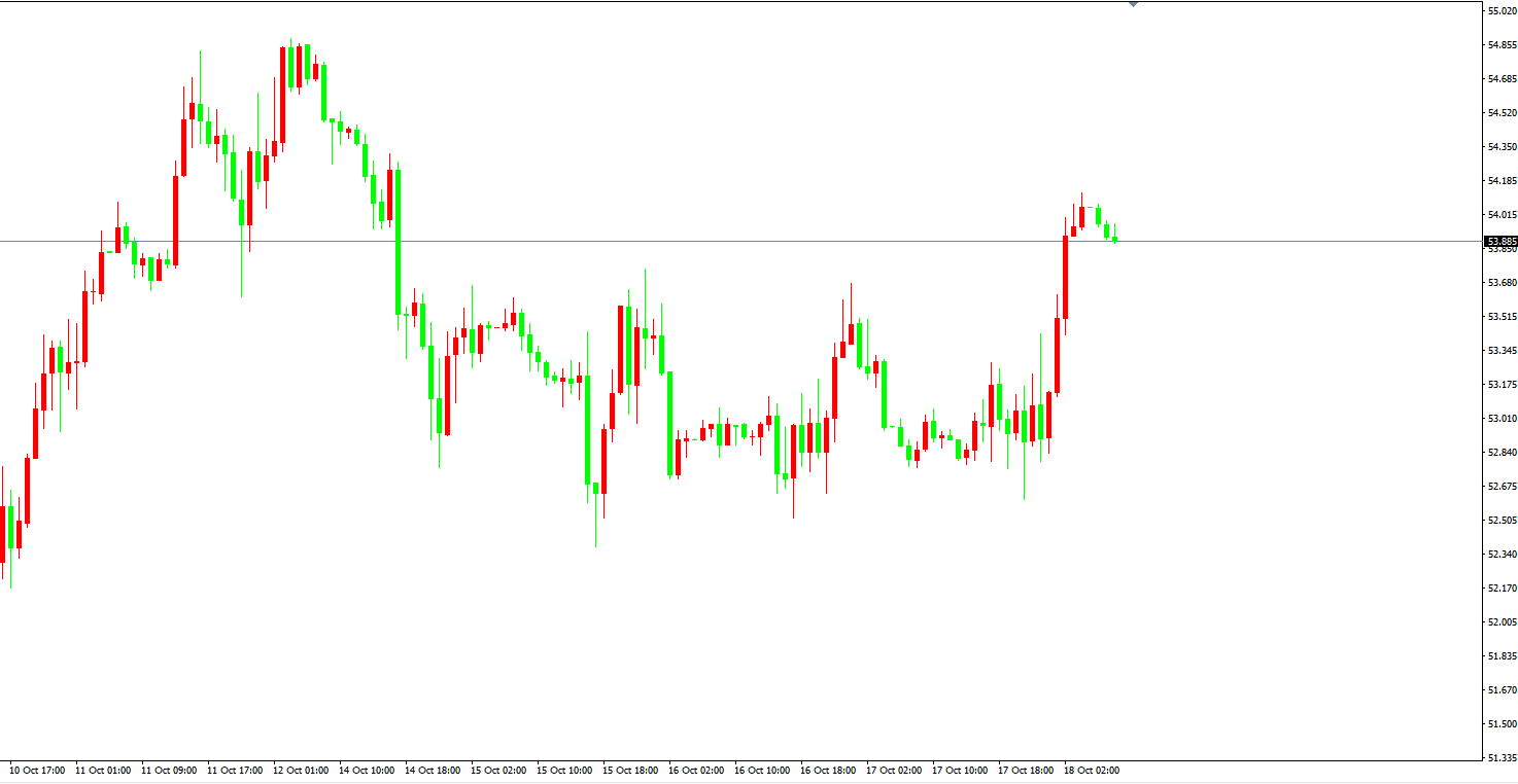 原油價格走勢圖：原油小時圖