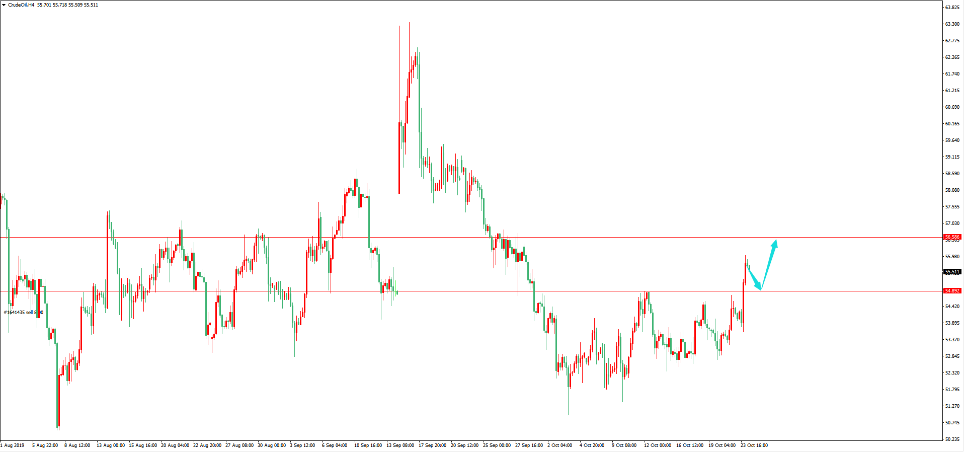 原油價格走勢圖：原油4小時圖