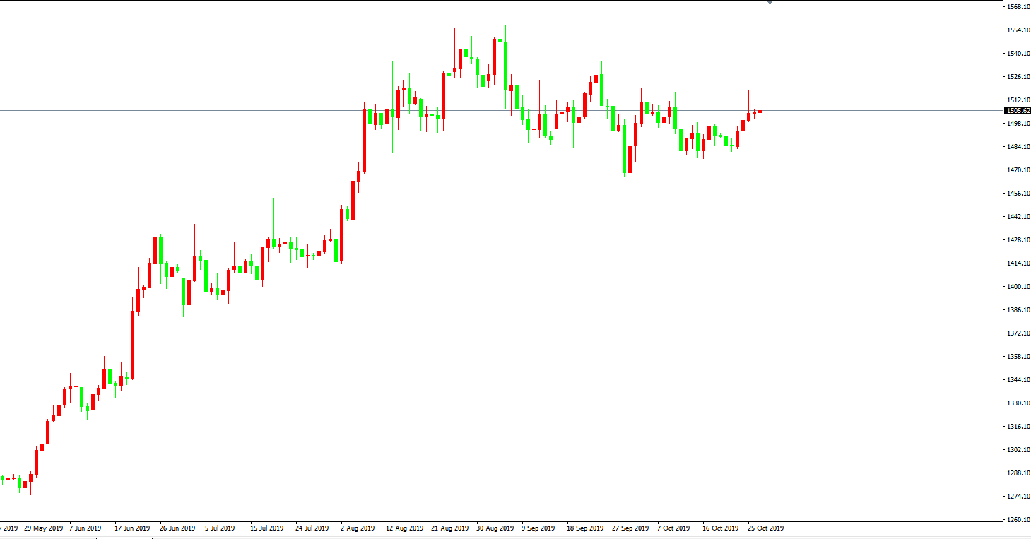 黃金價格走勢圖