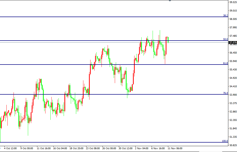 原油價格走勢圖:原油小時圖