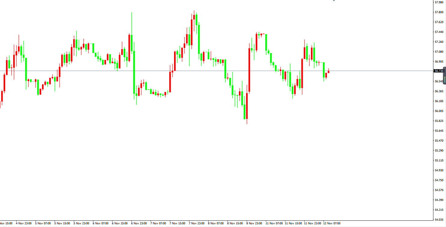 原油價格走勢圖：原油小時圖