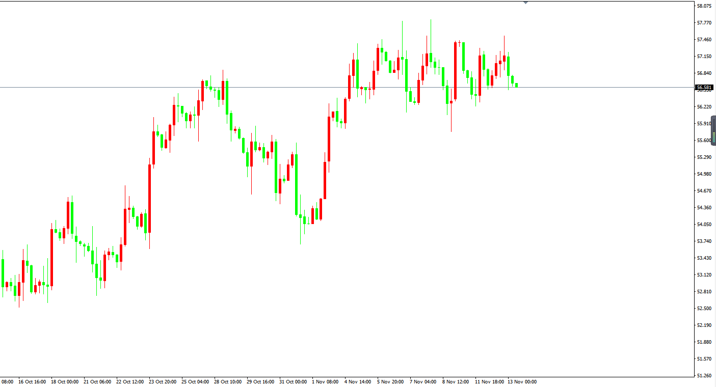 原油價格走勢圖：原油小時圖