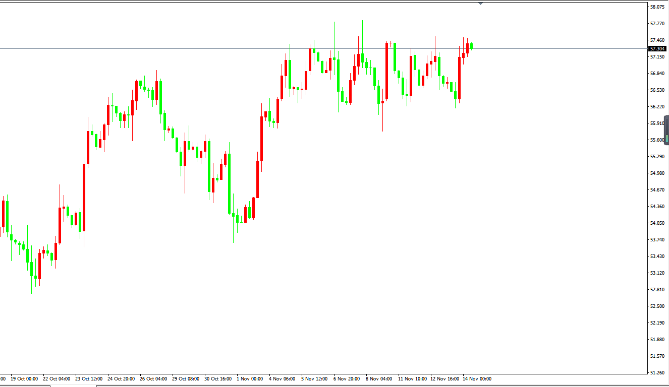 原油價格走勢圖：原油4小時圖