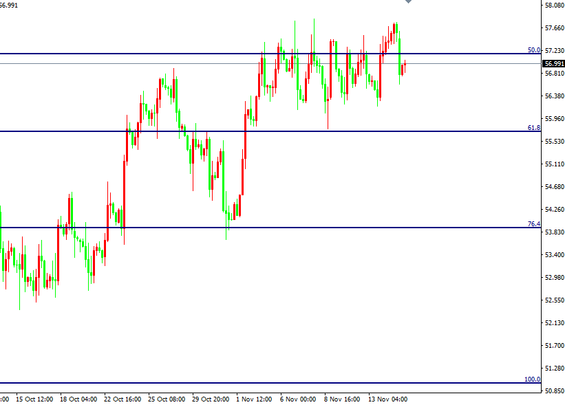 原油價格走勢圖：原油4小時圖