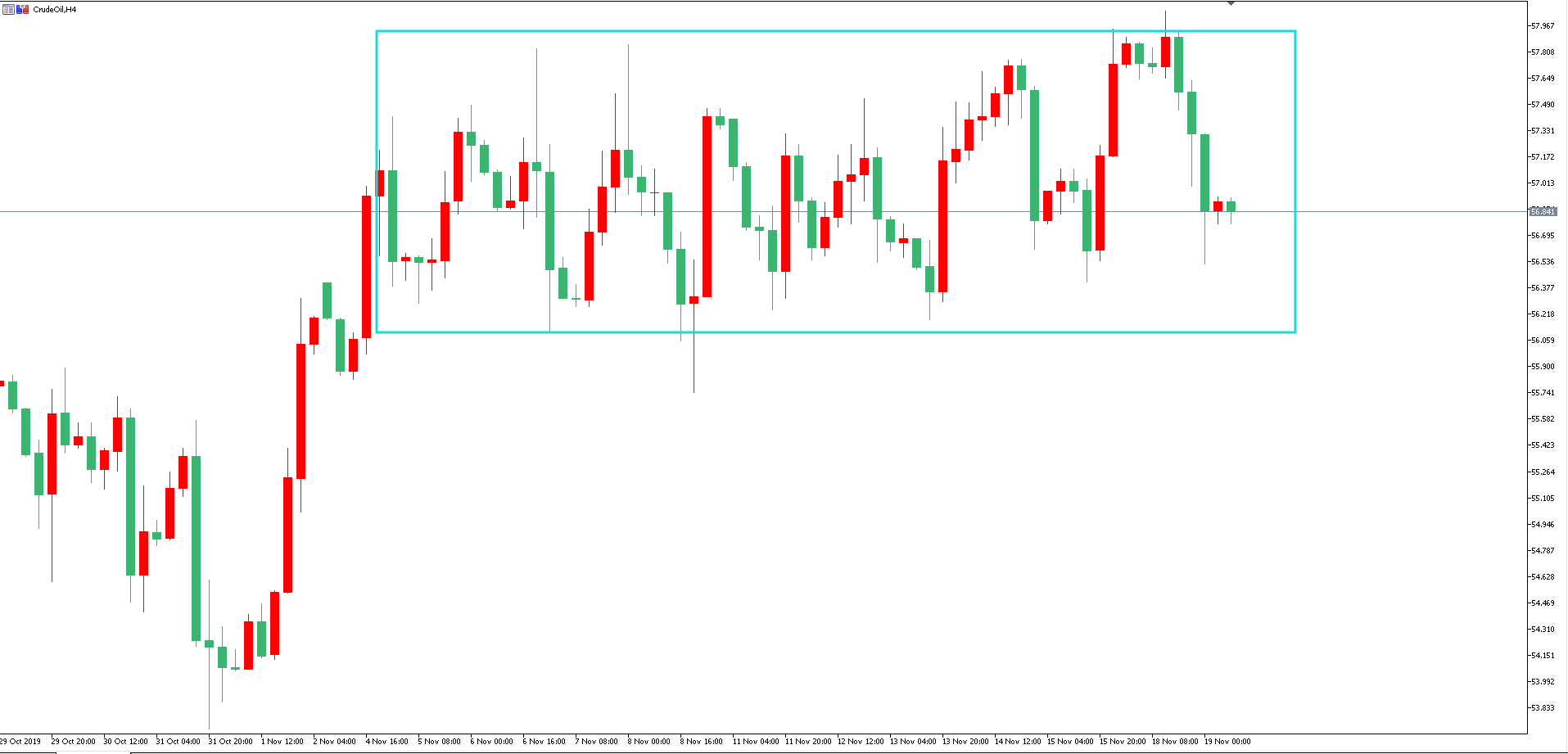 原油價格走勢圖：原油4小時圖