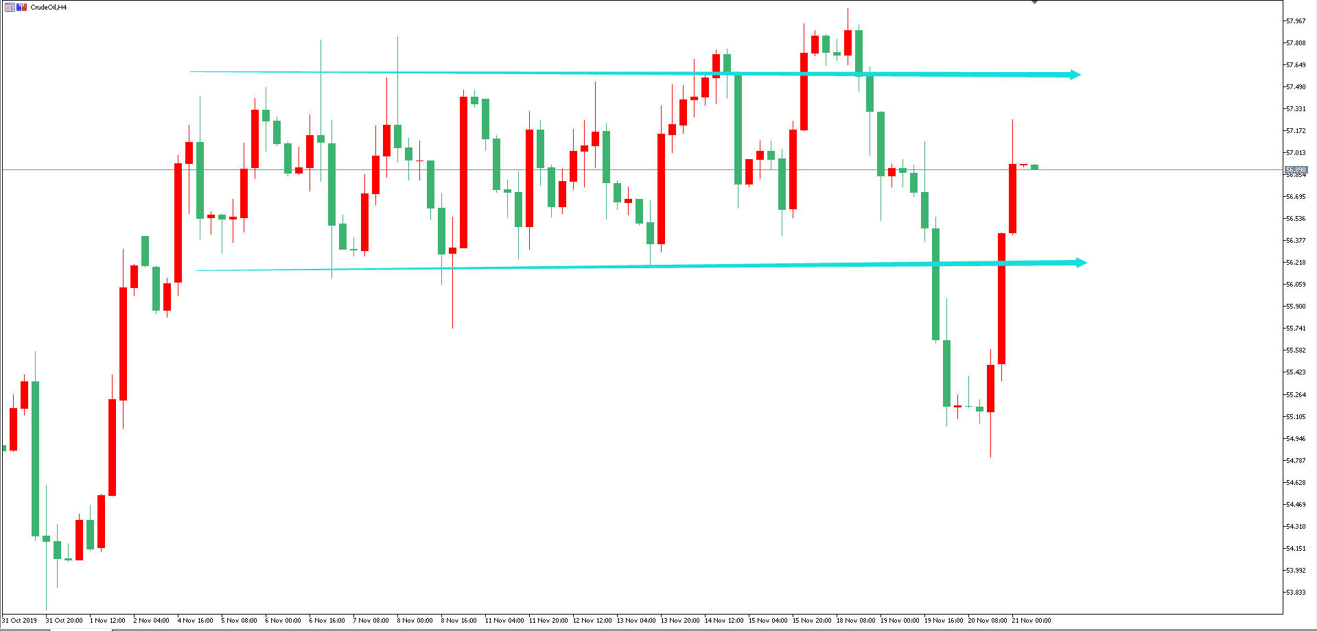 原油價格走勢圖：原油小時圖