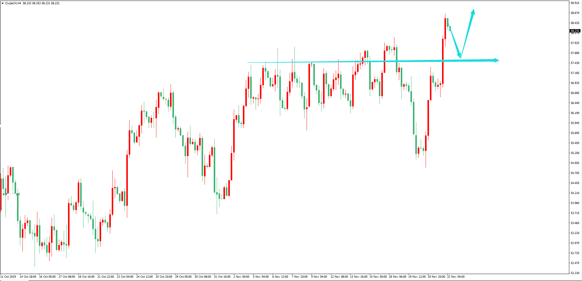 原油價格走勢圖：原油4小時圖