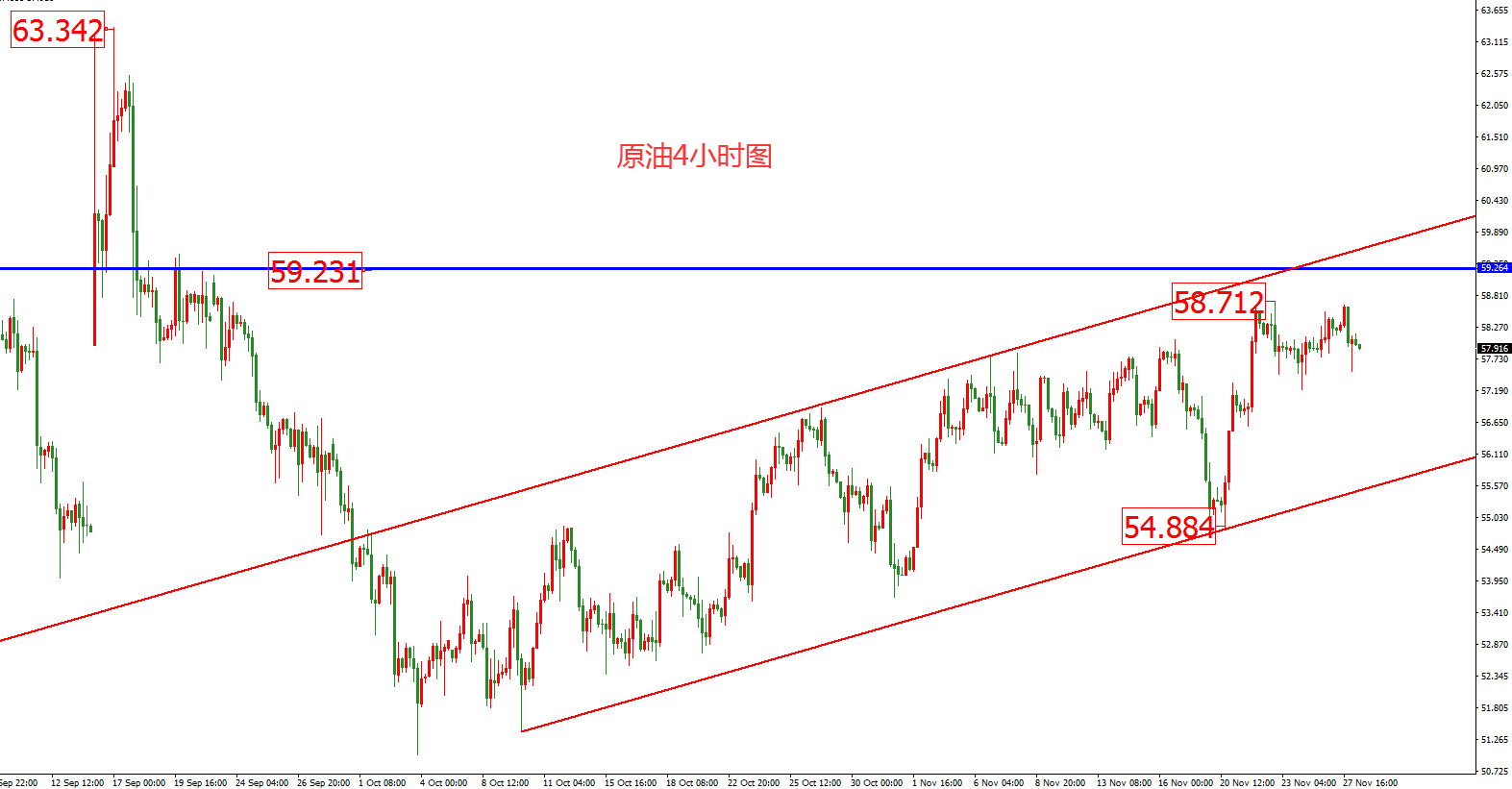 原油价格走势图：原油4小时图