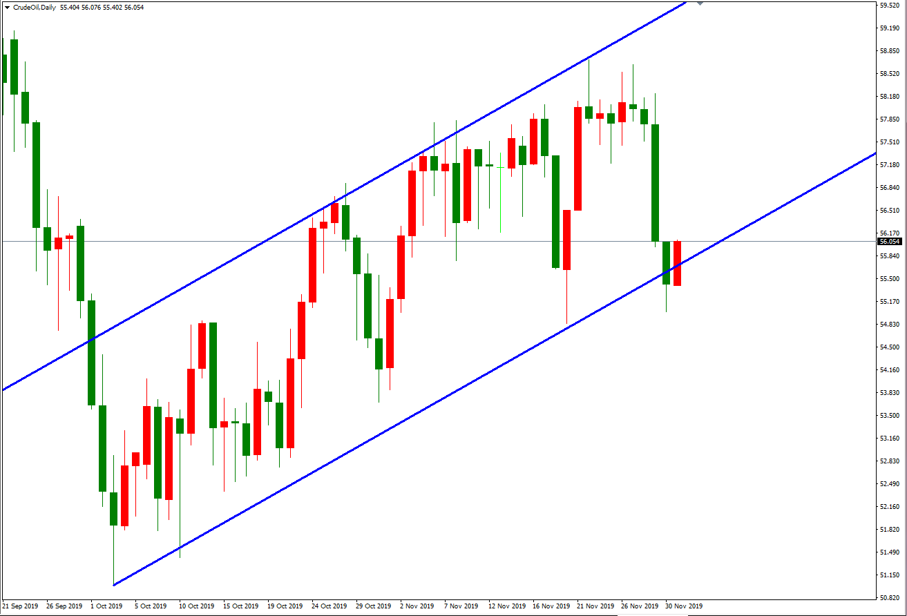 原油價格走勢圖：原油日線圖