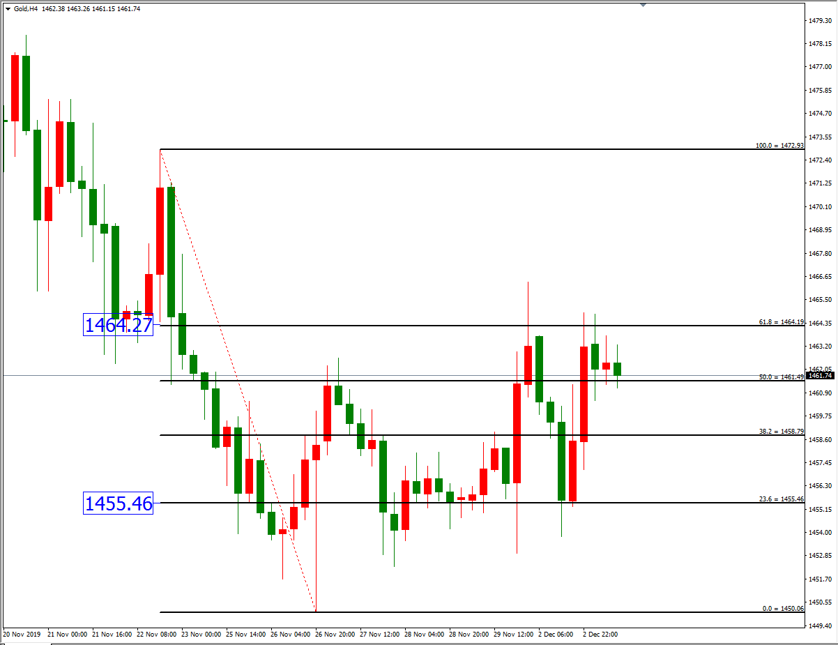 黄金价格走势图：黄金4小时图