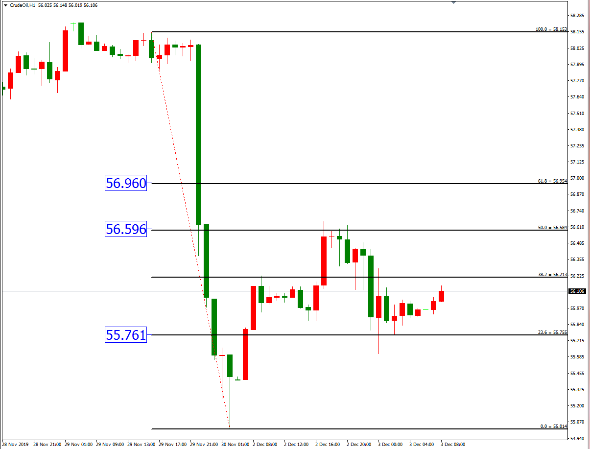 原油价格走势图：原油小时图