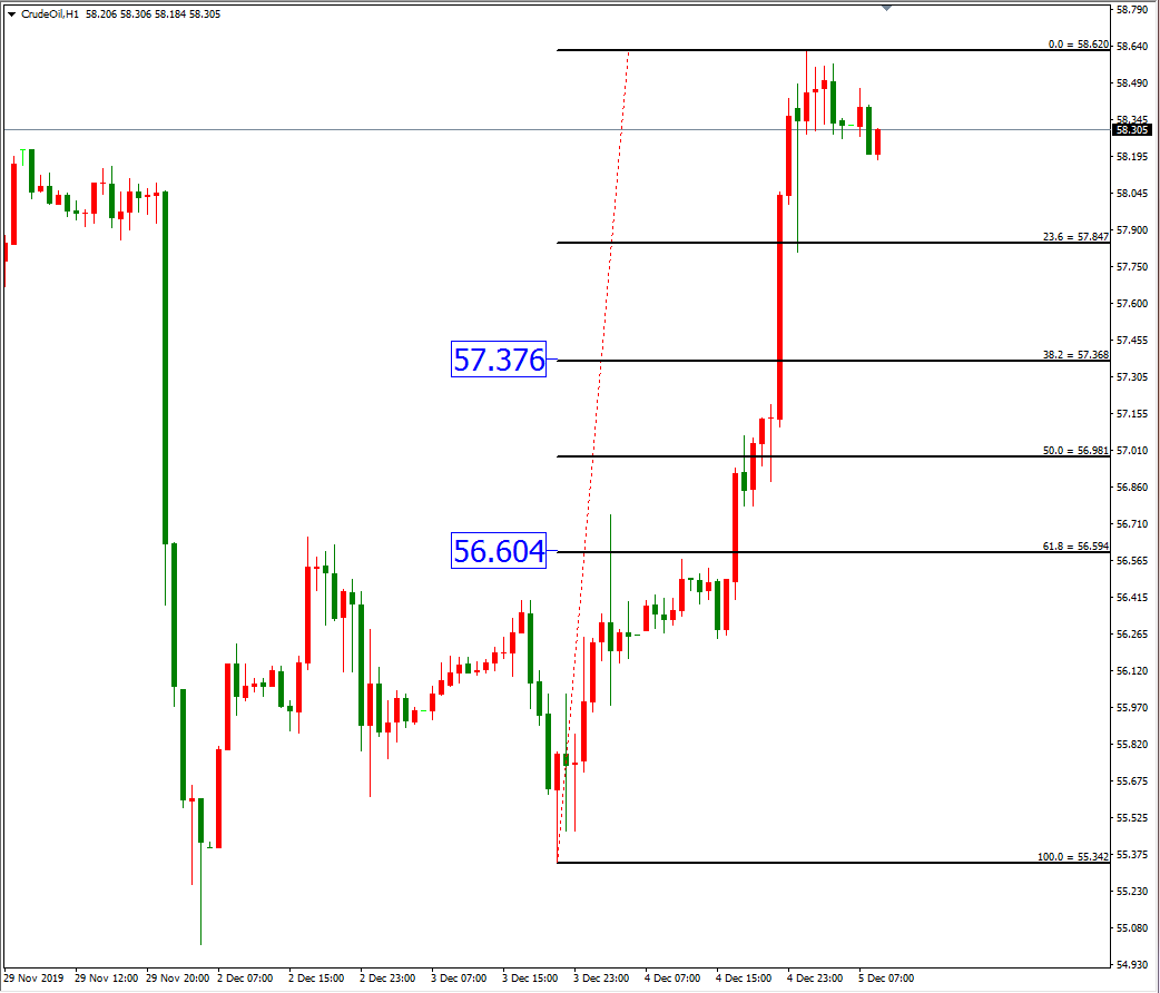 原油價格走勢圖：原油小時圖