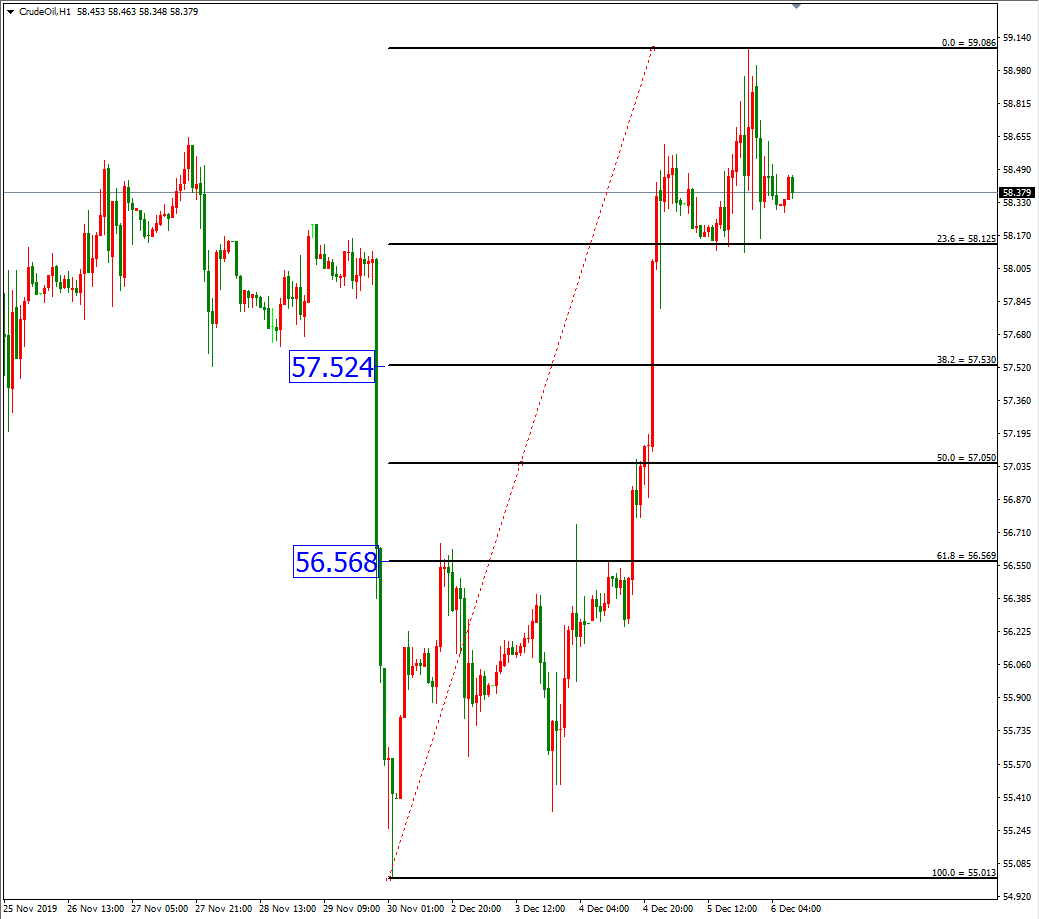 原油價格走勢圖：原油小時圖