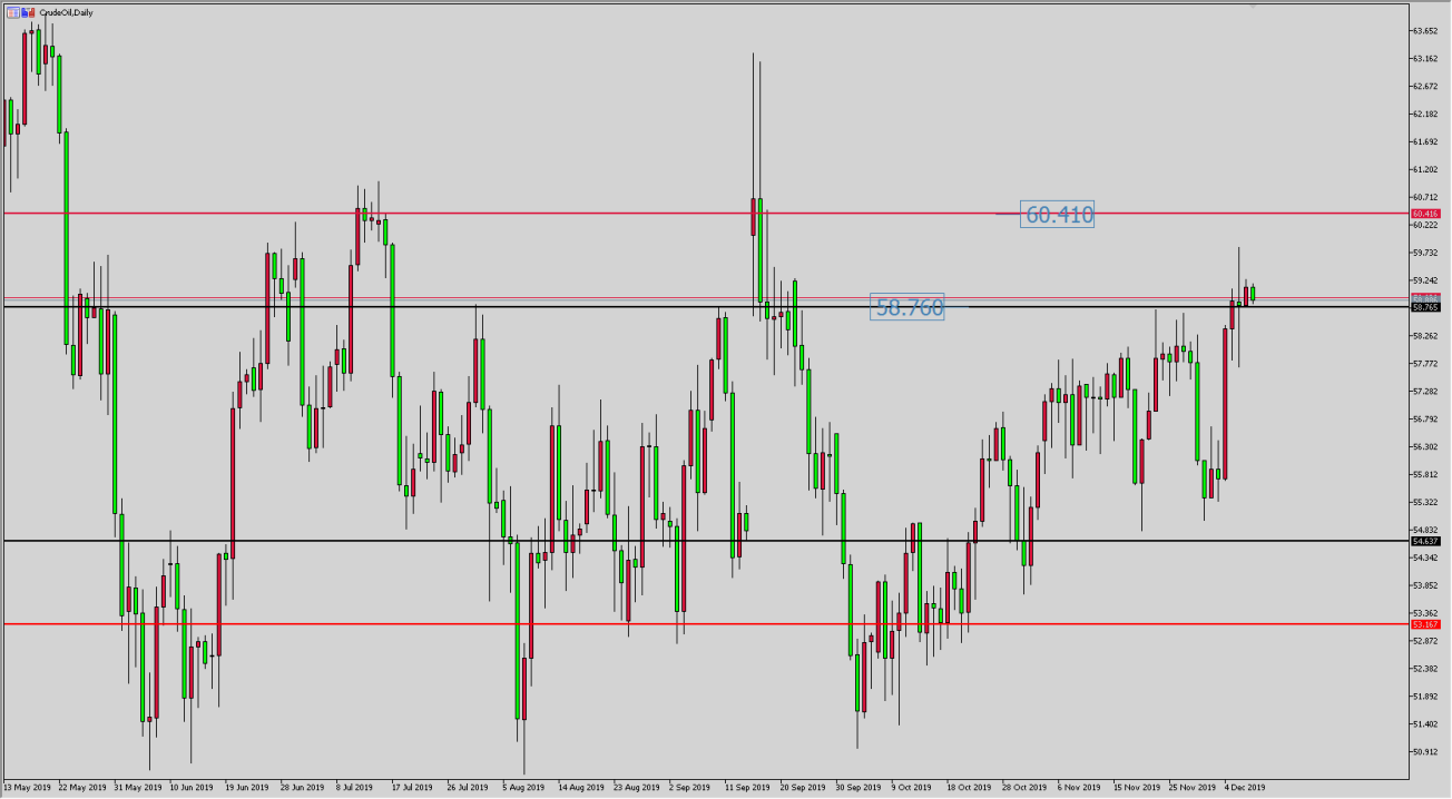 原油價格走勢圖：原油日線圖