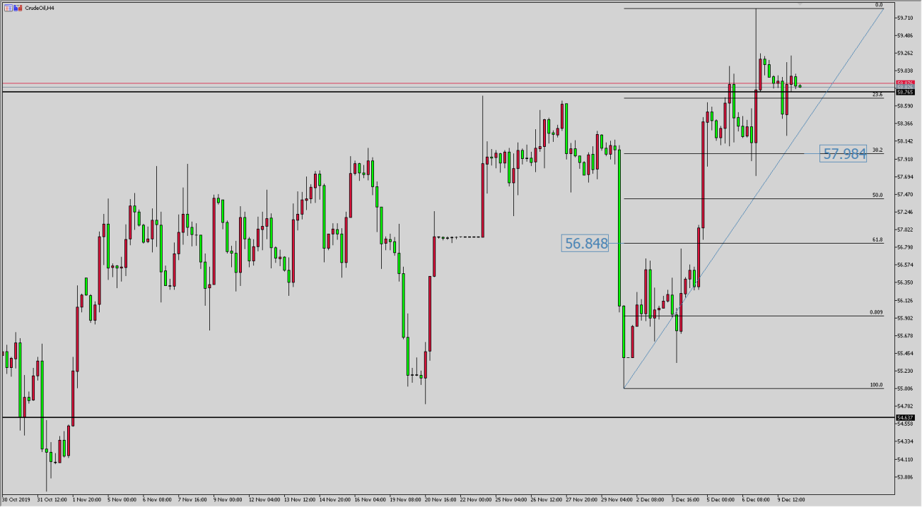 原油價格走勢圖：原油4小時圖