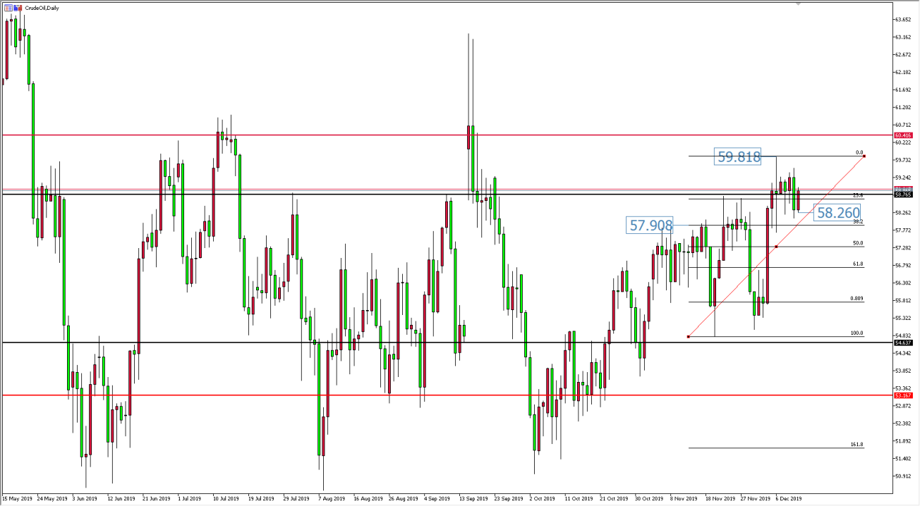 原油價格走勢圖：原油日線圖