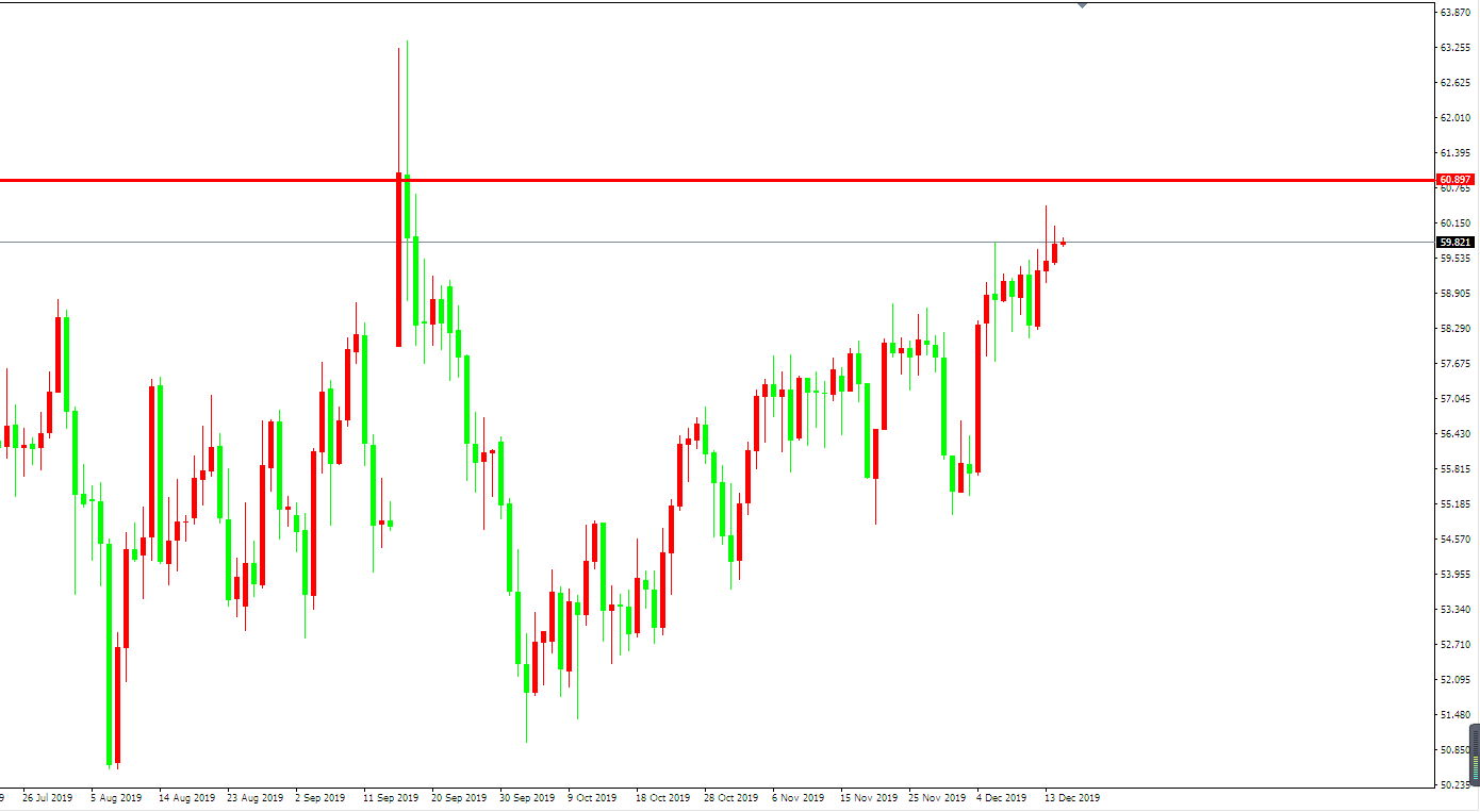 原油價格走勢圖：原油日線圖