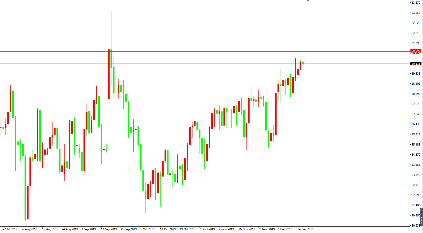 原油價格走勢圖：原油日線圖