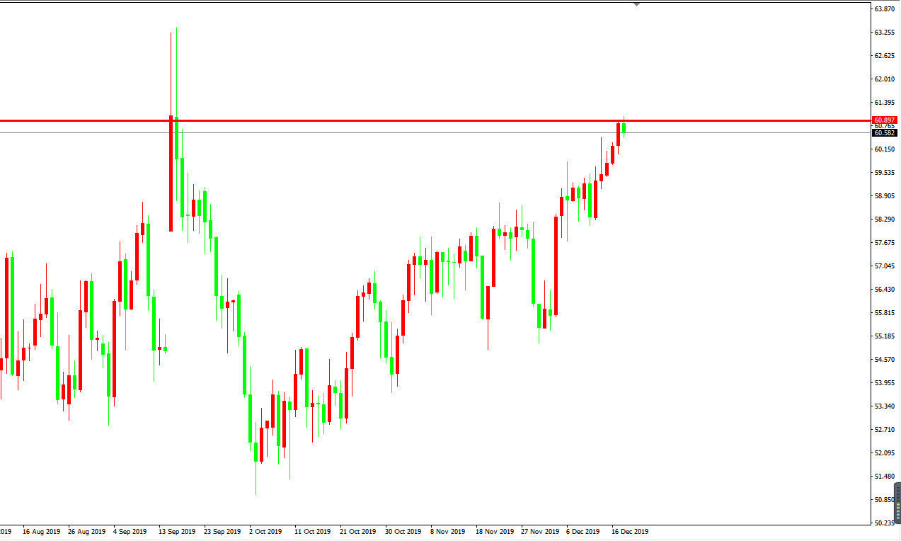 原油價格走勢圖：原油小時圖