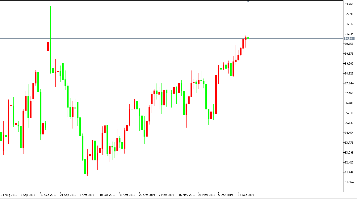 原油价格走势图：原油日线图
