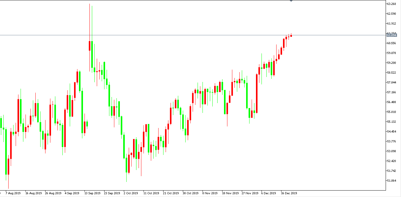 原油价格走势图：原油日线图