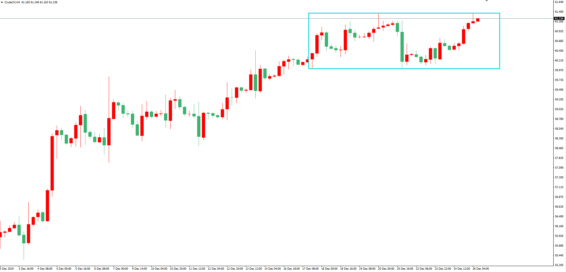 原油價格走勢圖：原油4小時圖