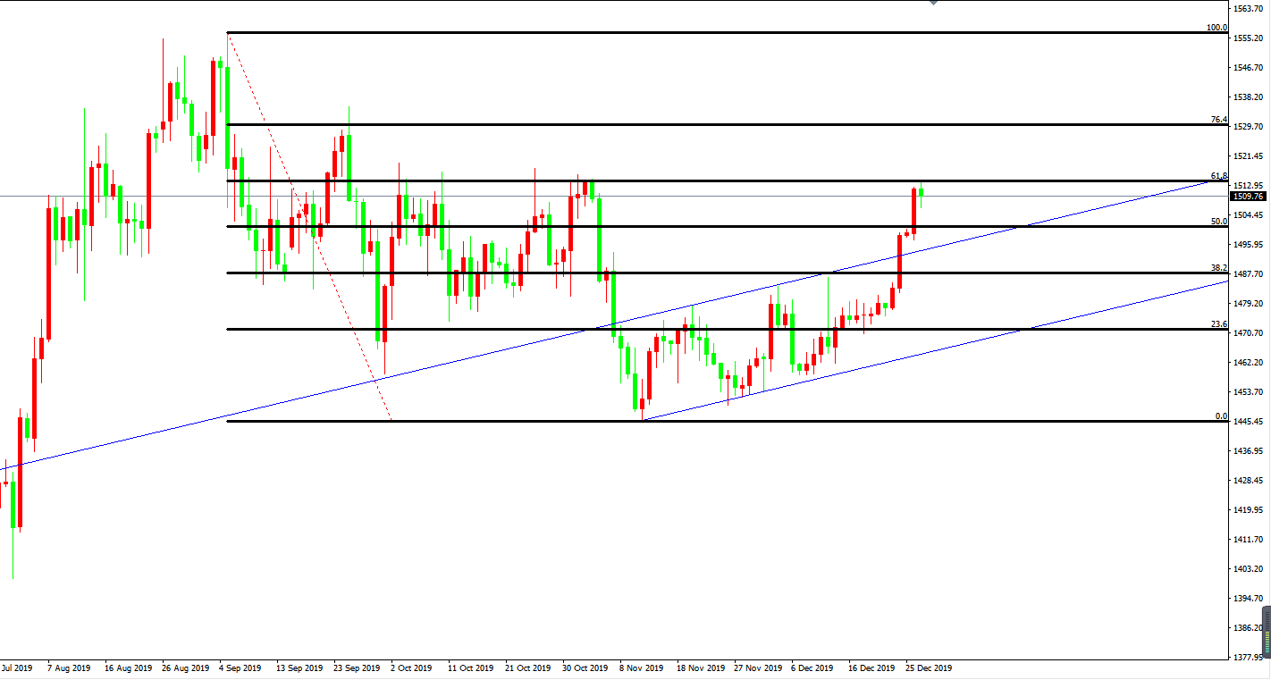 黃金價格走勢圖：黃金日線圖