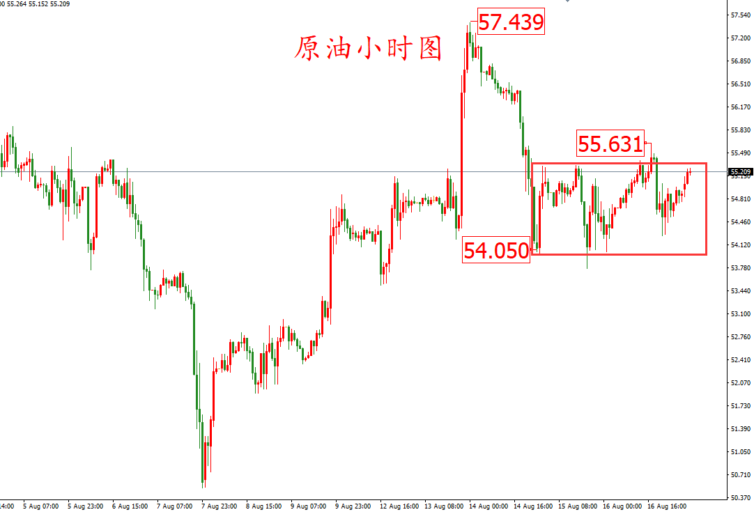 原油價格走勢圖：原油小時圖