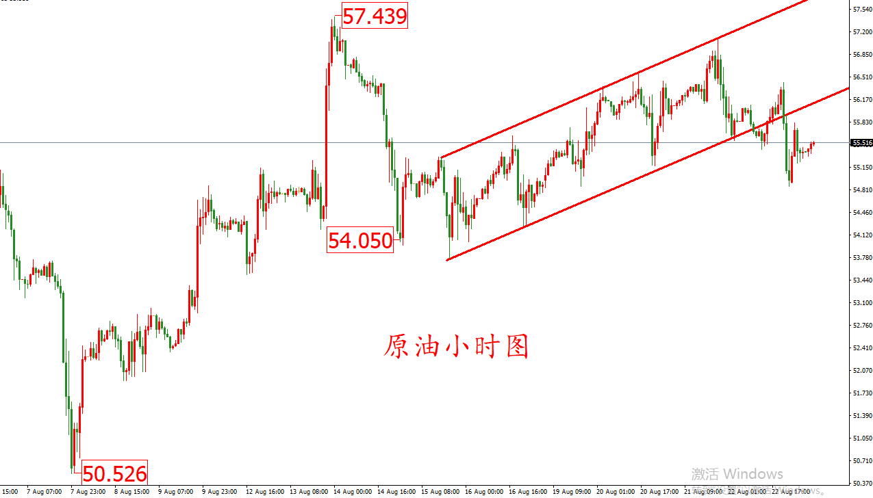 原油價格走勢圖：原油小時圖