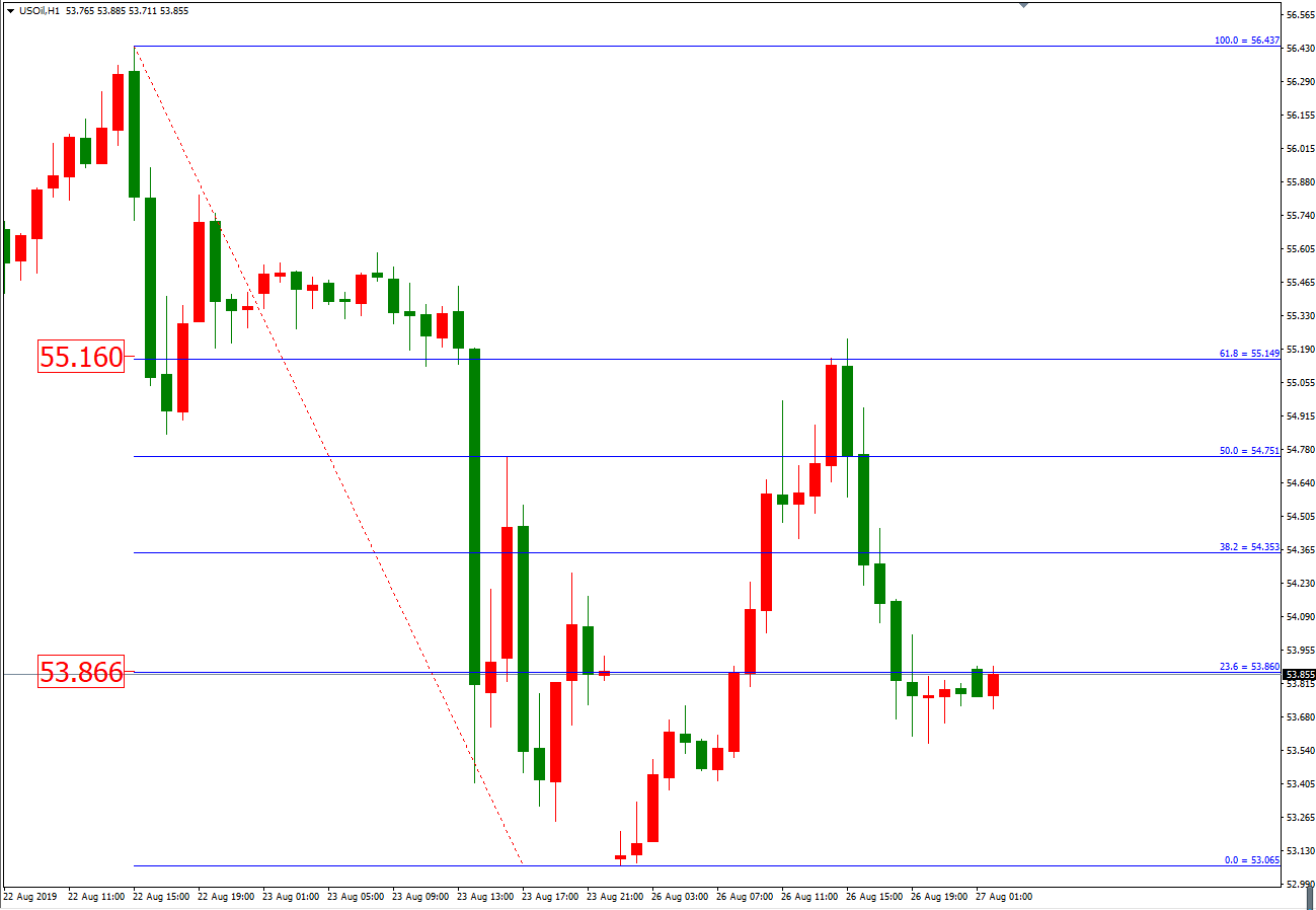 原油價格走勢圖：原油小時圖