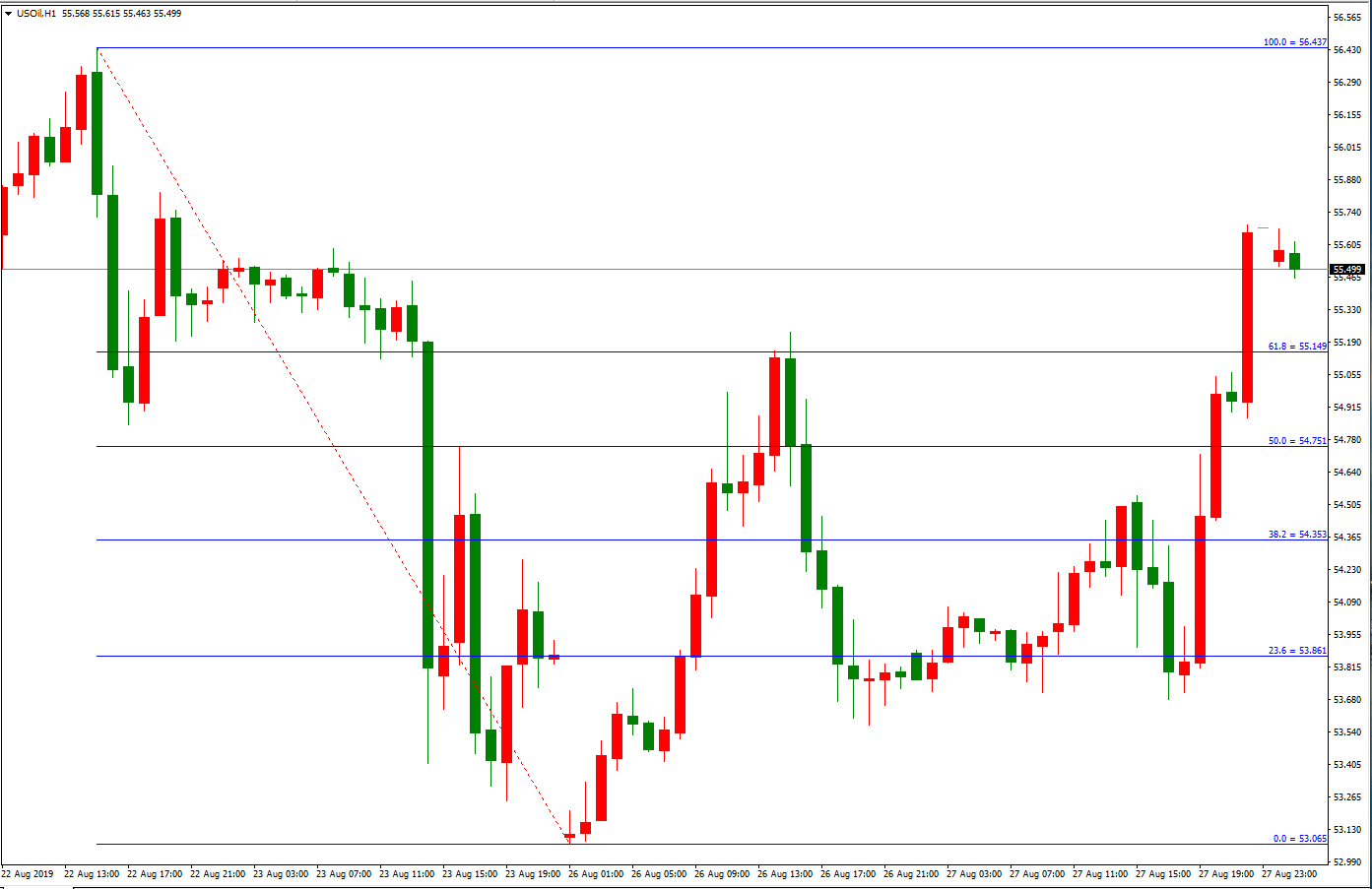 原油價格走勢圖：原油小時圖
