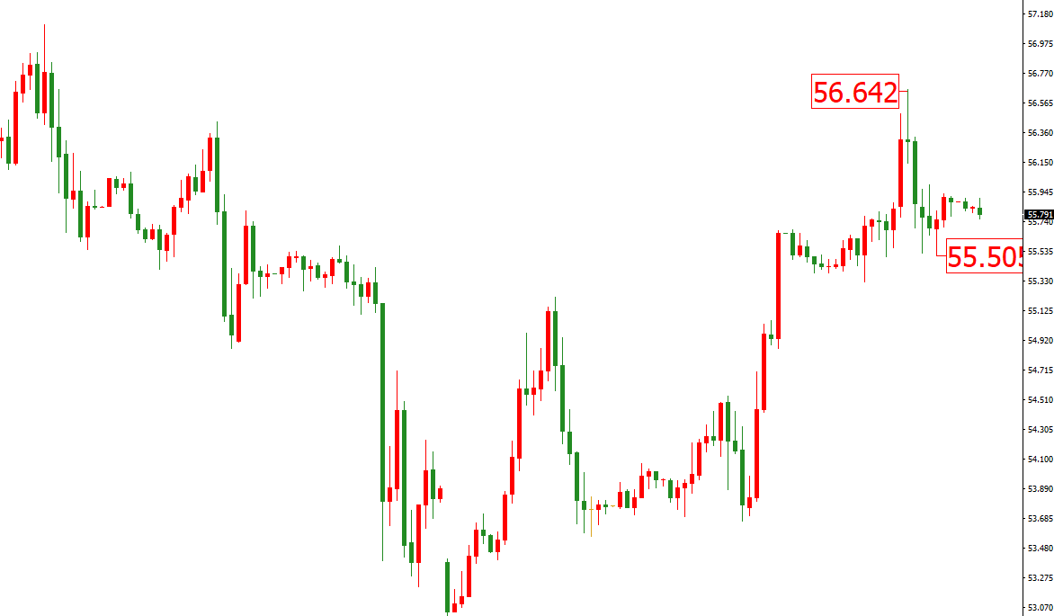 原油價格走勢圖：原油小時圖