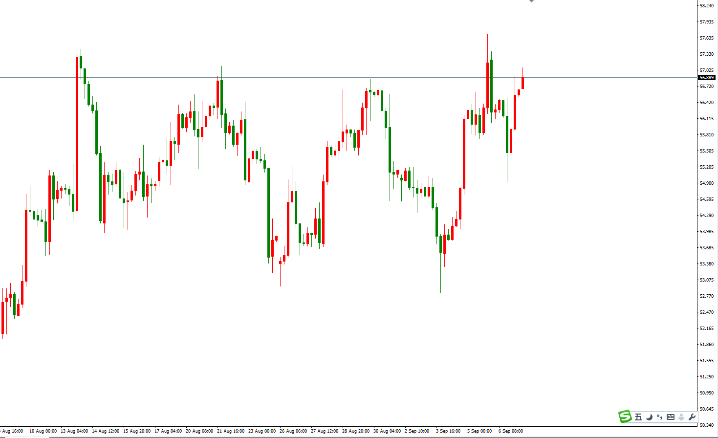 原油價格走勢圖：原油4小時圖