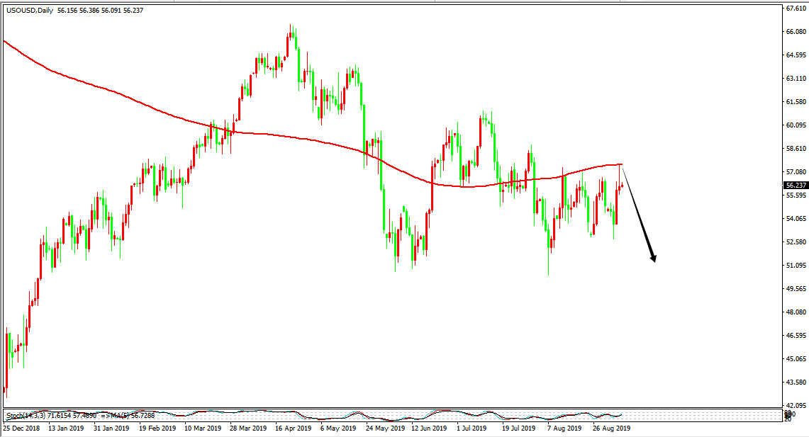 原油價格走勢圖：原油小時圖