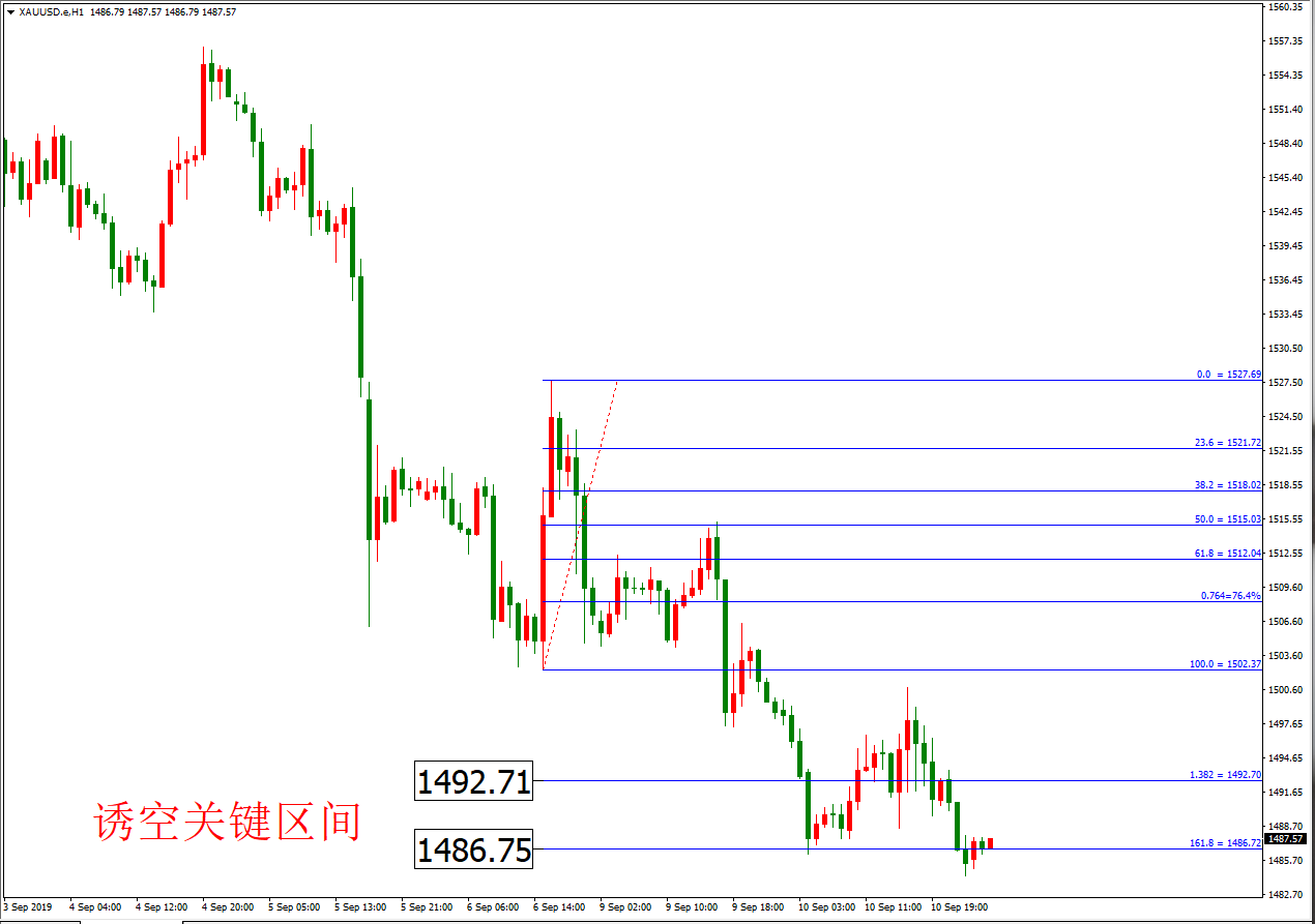 黃金價格走勢圖：黃金小時圖