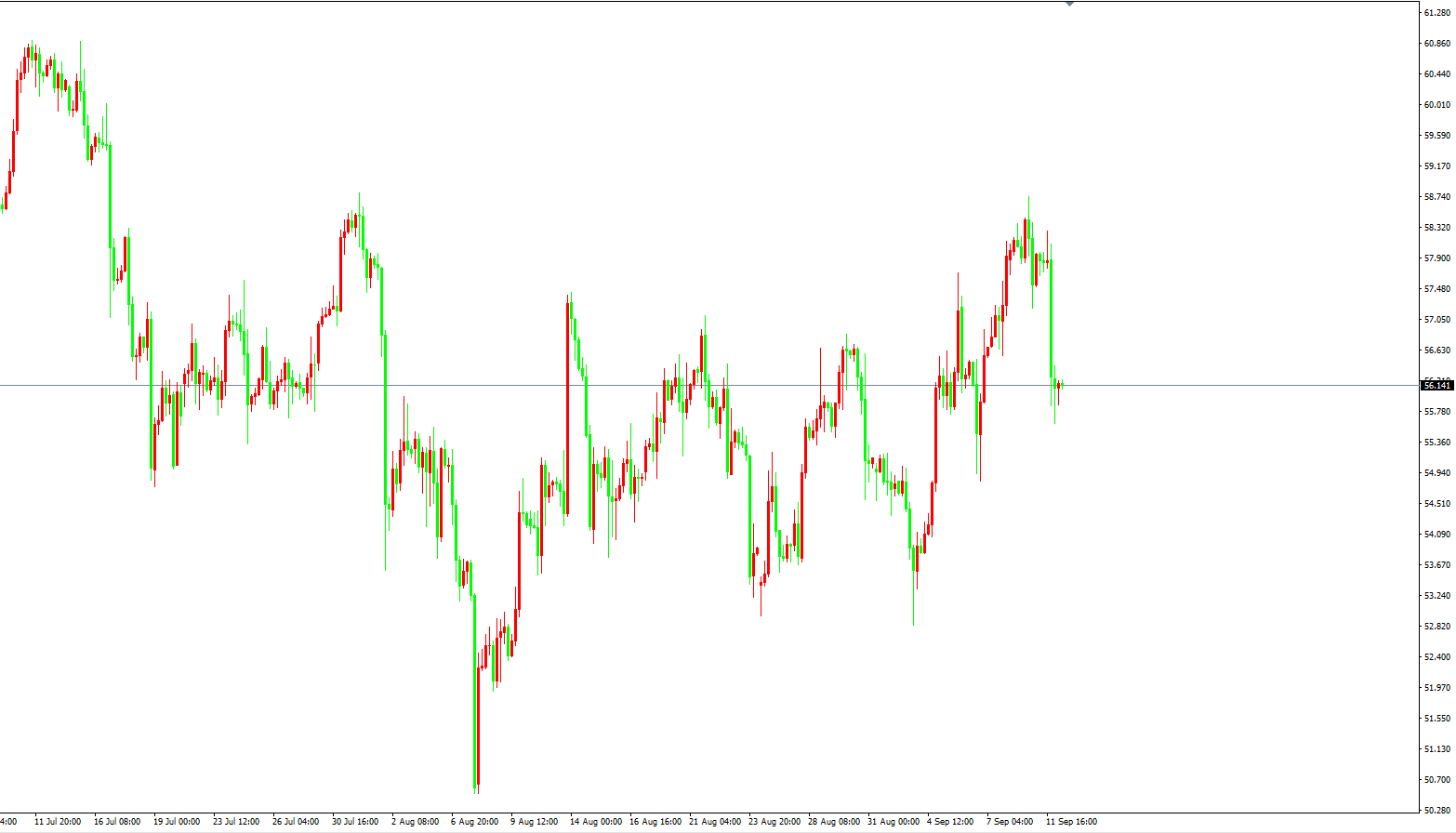 原油價格走勢圖：原油4小時圖