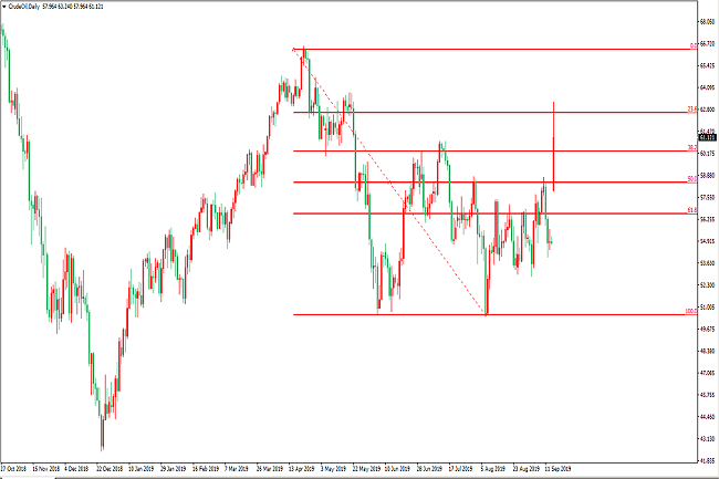 最新黃金價格走勢圖