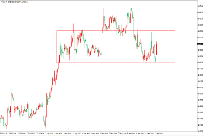 最新黃金價格走勢