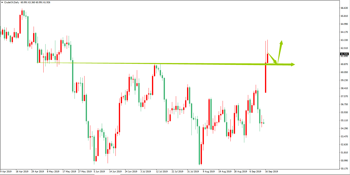 原油價格走勢圖：原油日線圖
