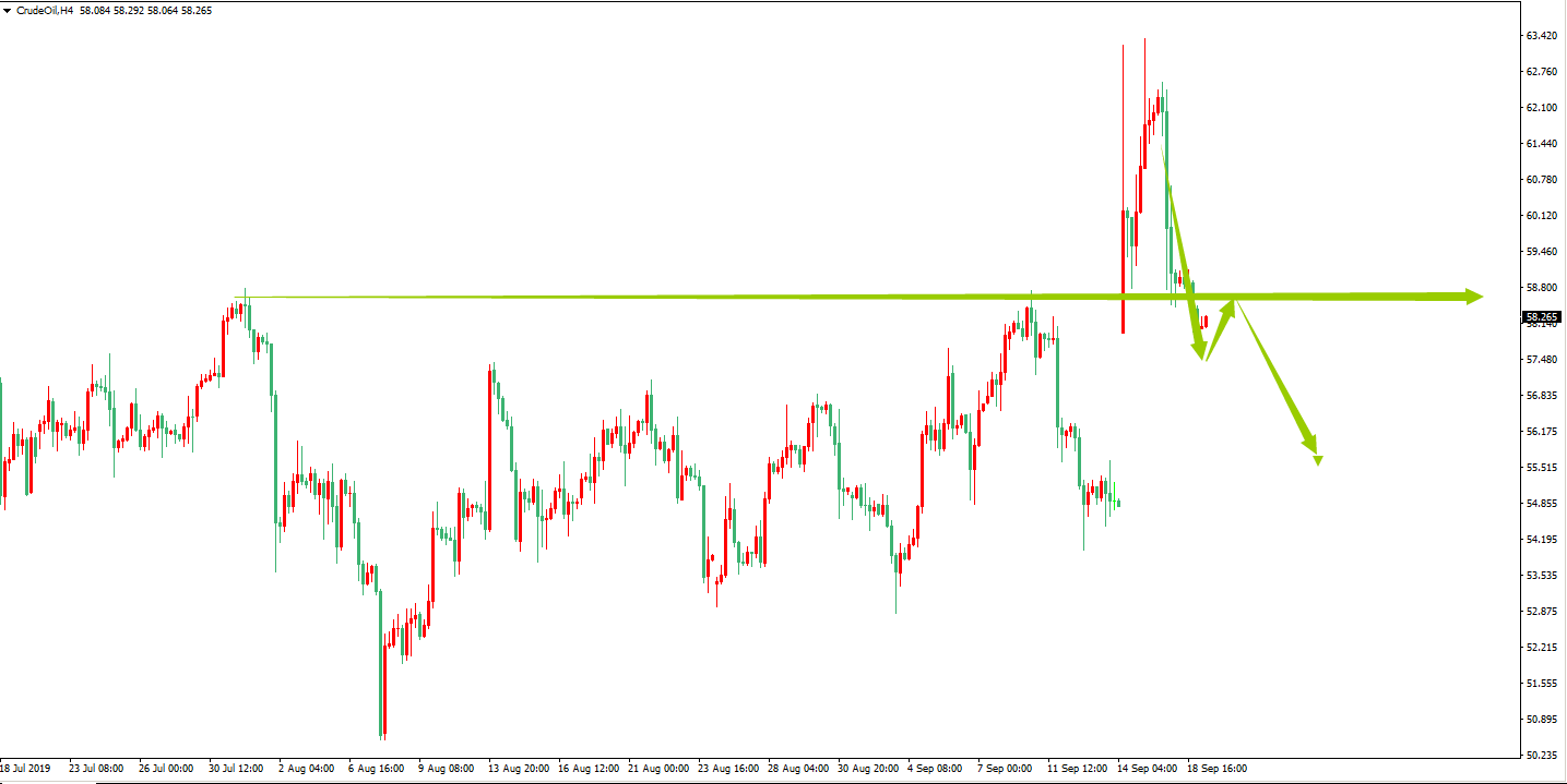 原油價格走勢圖：原油4小時圖